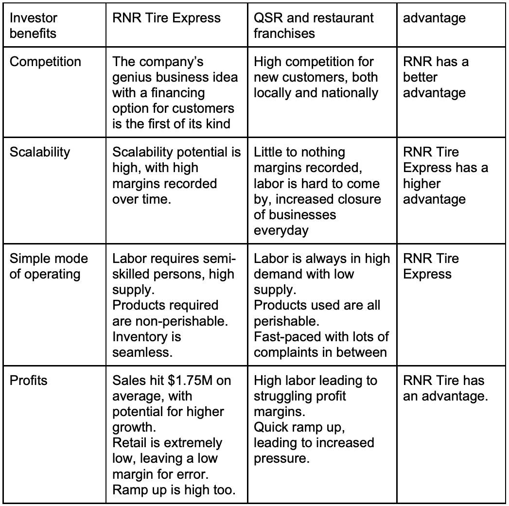 Chart RNR